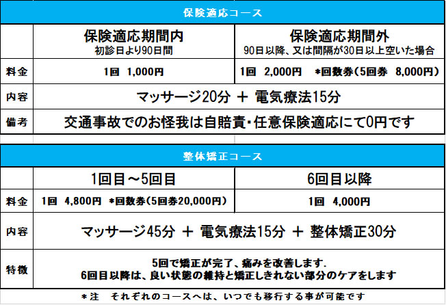 上水戸整体院お問い合わせ